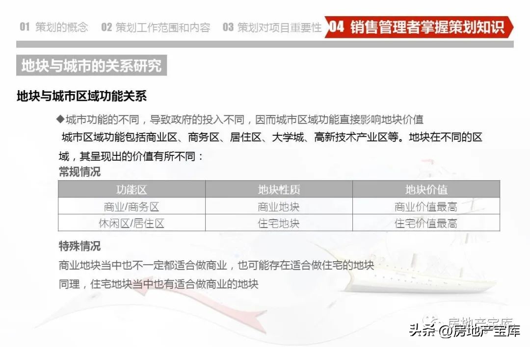 武汉德弘房地产营销策划,房地产营销策划是做什么