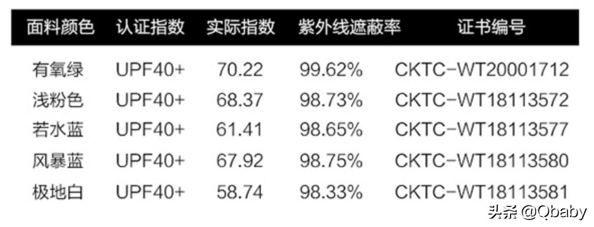 夏季带娃出门自用好物分享,十件出门带娃必备好物