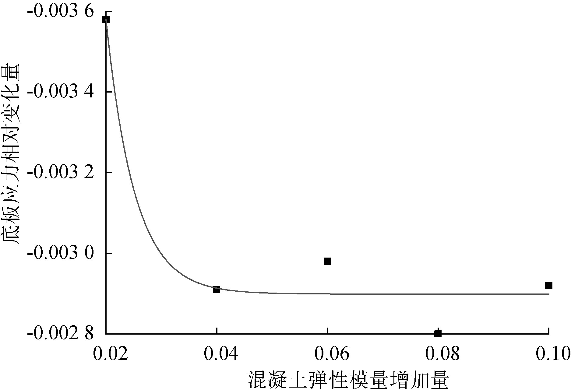 预应力混凝土连续梁桥设计思路,预应力混凝土连续梁桥展望