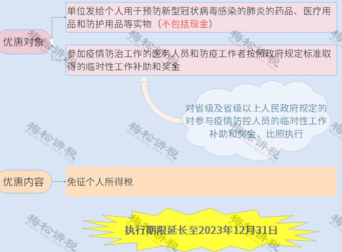 2023年最新税收优惠政策解读视频,2023最新税收优惠政策