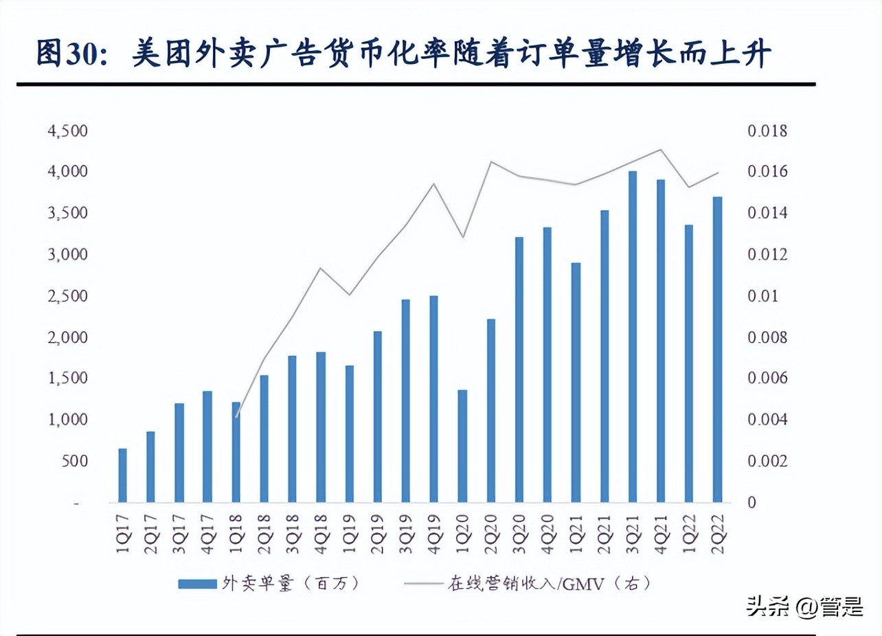美团生意经营分析,美团到家数据分析