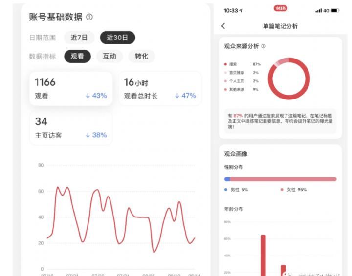 抖音小红书知乎b站,抖音小红书b站运营