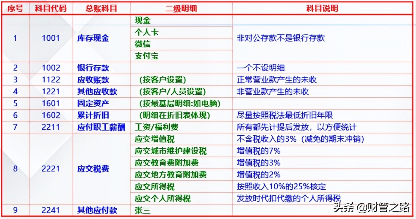 新公司财务如何建账,新公司财务新手入门教程