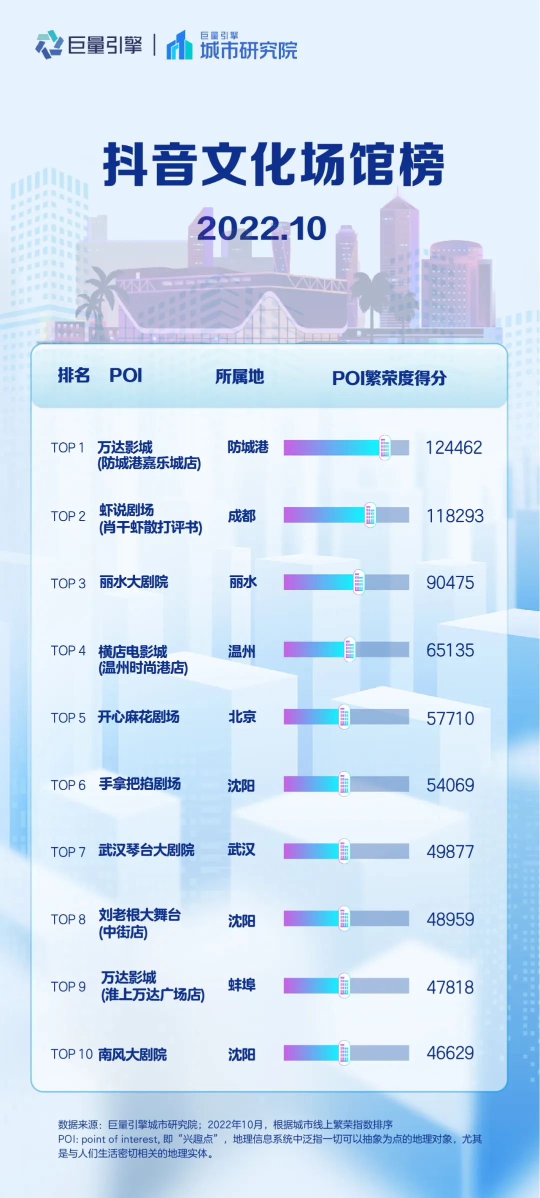 抖音美好城市旅游排行榜,抖音美好城市榜之江西