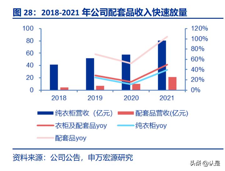欧派家居研究背景,欧派家居深度解读