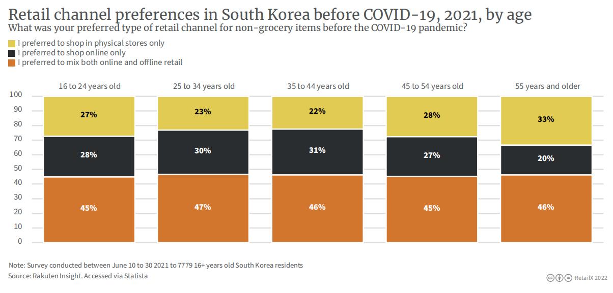 跨境电商韩国市场好做吗,韩国电商未来前景