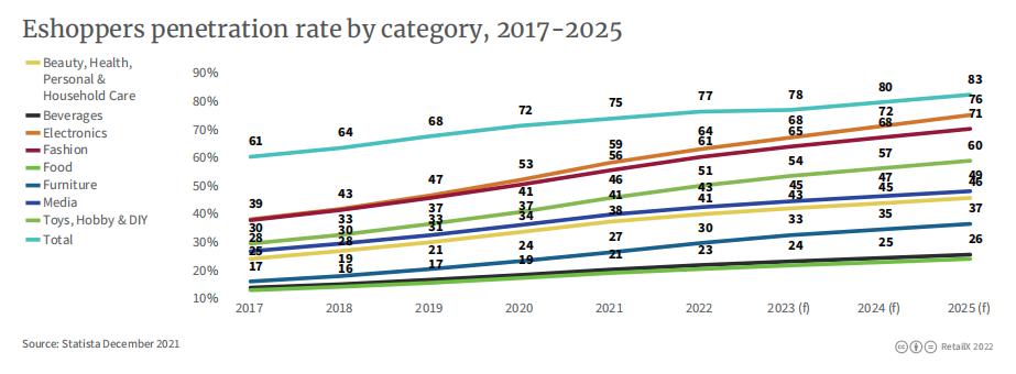 2022年韩国电商市场规模,韩国跨境电商的现状及前景
