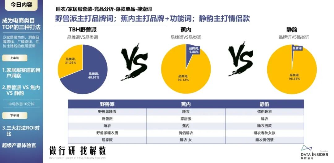 蕉内野兽派,野兽派跟蕉内区别