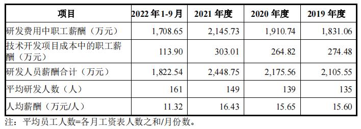 上汽创投是股东年营收4.2亿慧翰股份创业板过会,第572篇-吾攀升