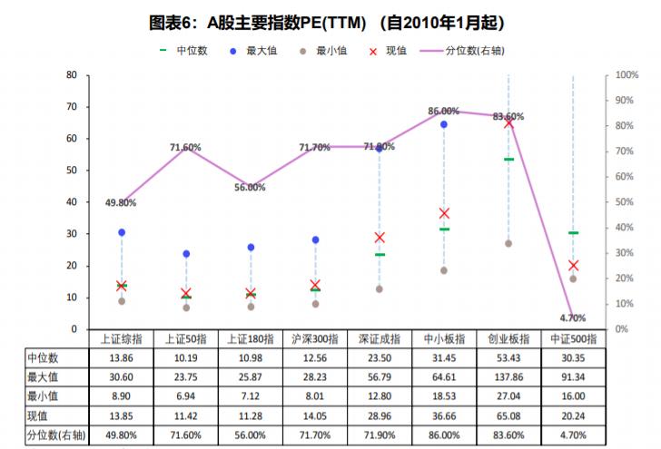 2022年经济形势和投资机遇,2020年经济难不难