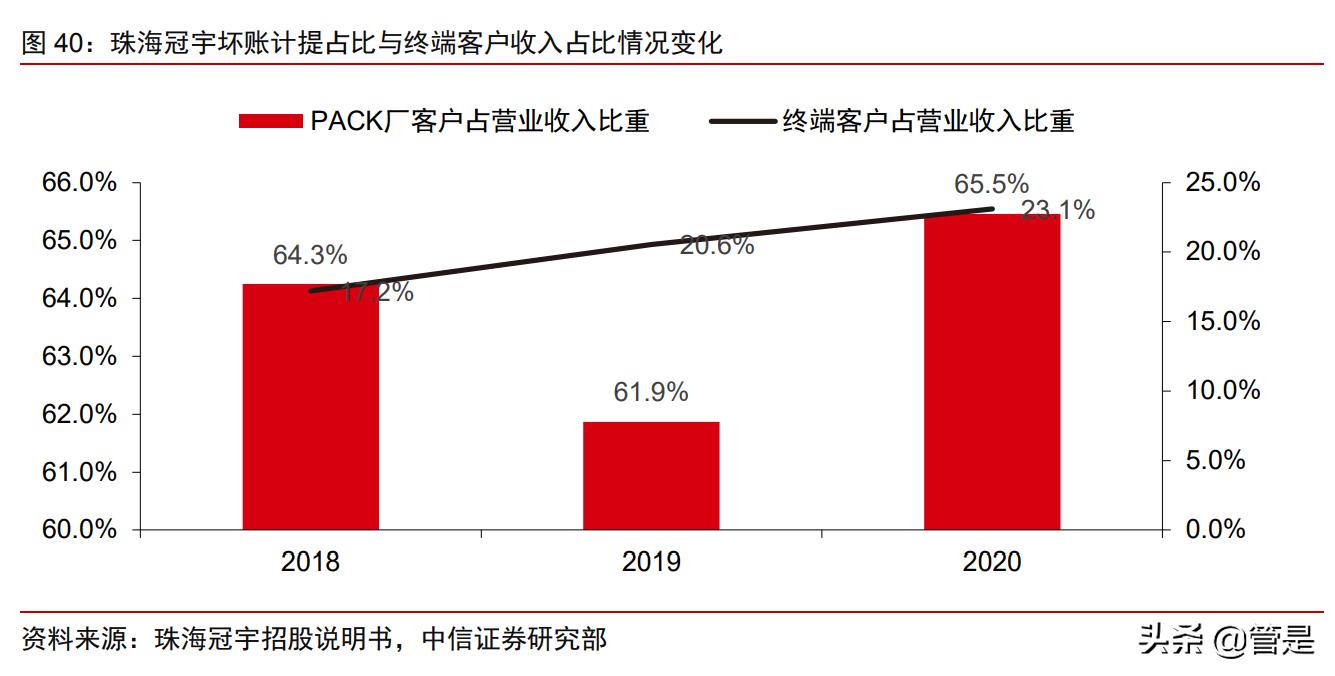 珠海冠宇动力储能,厦门海辰储能和珠海冠宇