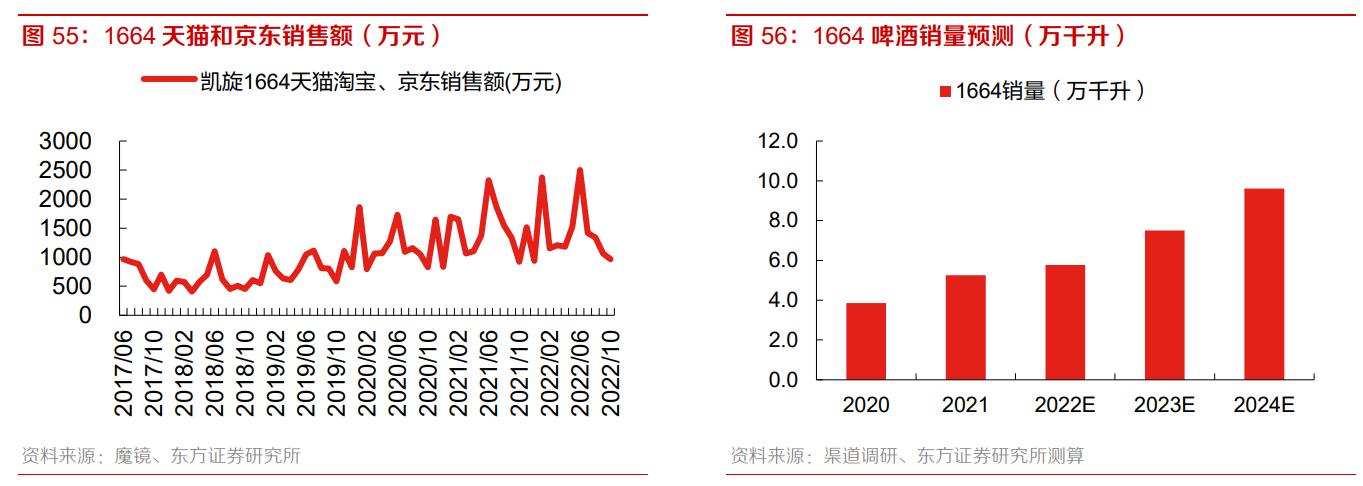 重庆啤酒业绩前瞻,从重庆走向全国