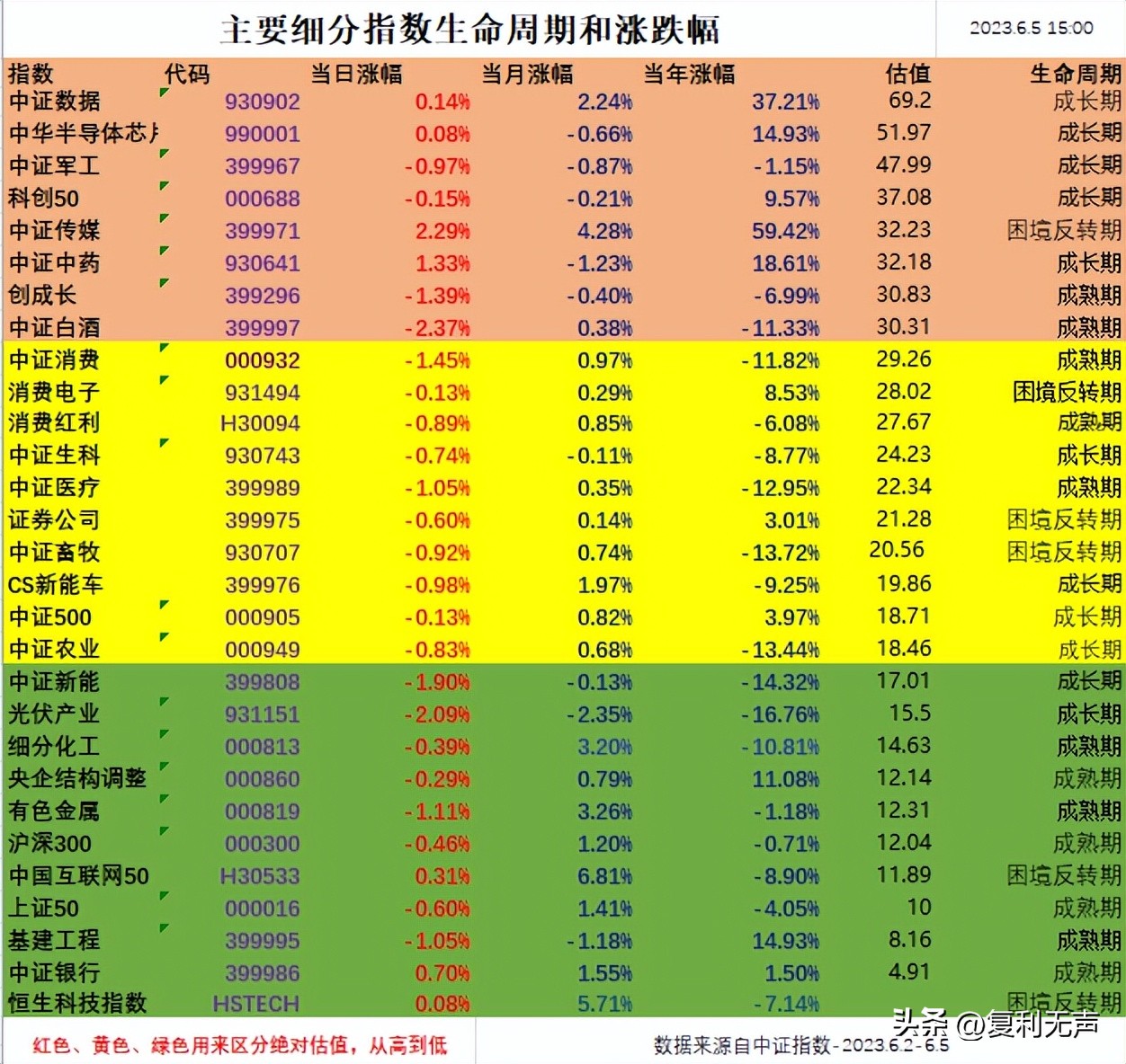 定投如何实现高收益,如何利用复利投资基金