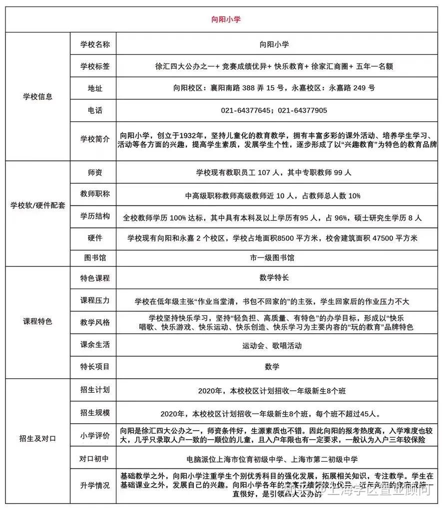 徐汇学区房房源,徐汇学区房地图