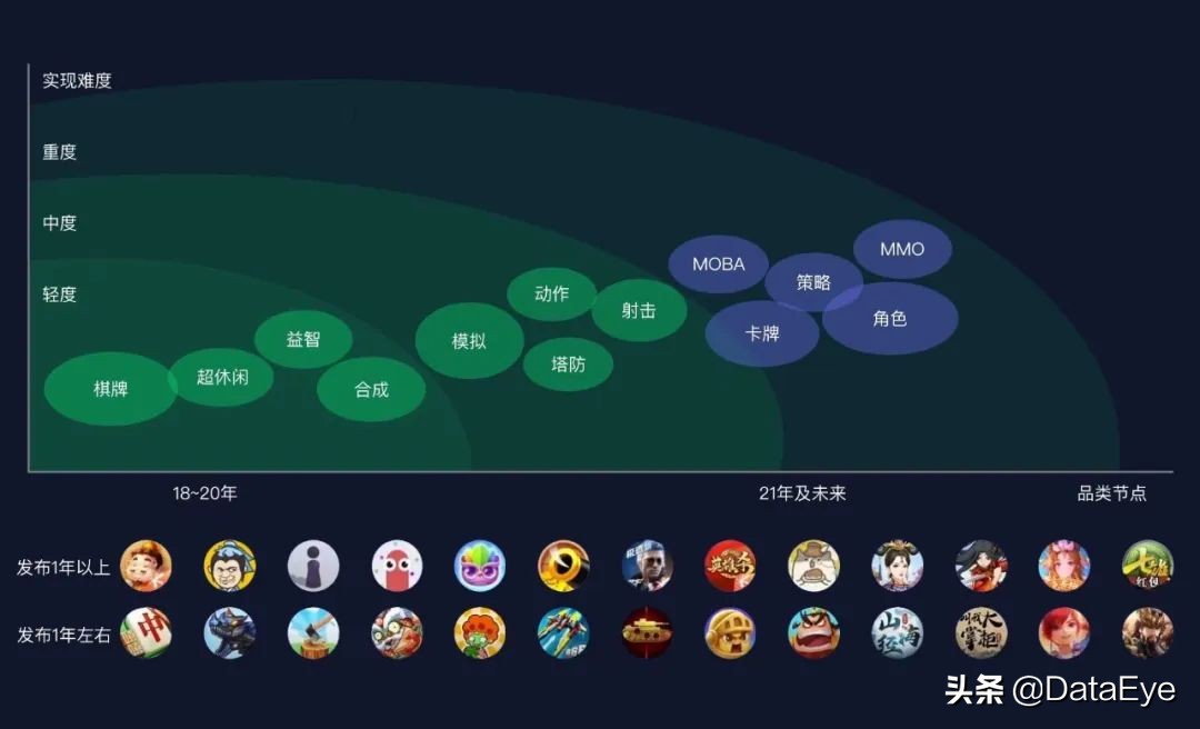 网易、三七、益世界入局！成本百万流水过亿？2022第二大风口揭秘