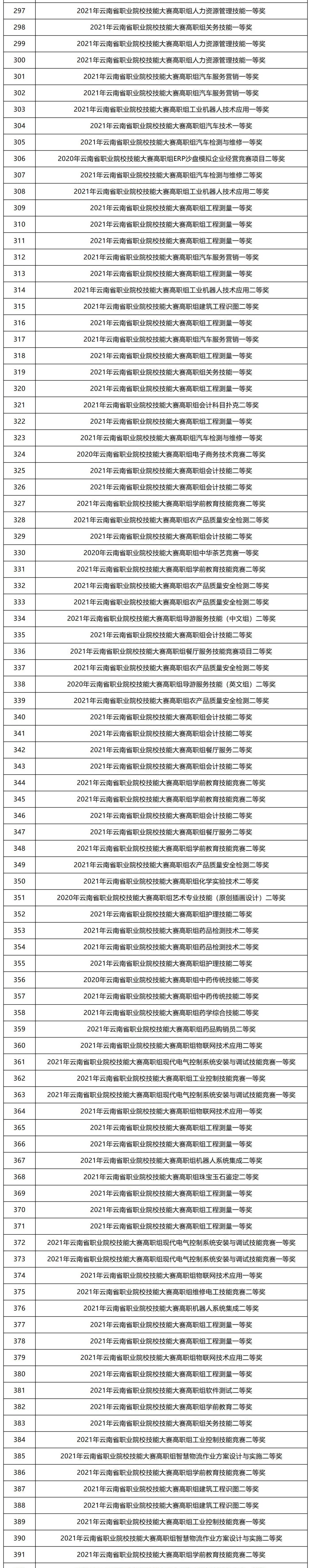 云南退役军人免试专升本报名时间,云南专升本英语免试条件是什么