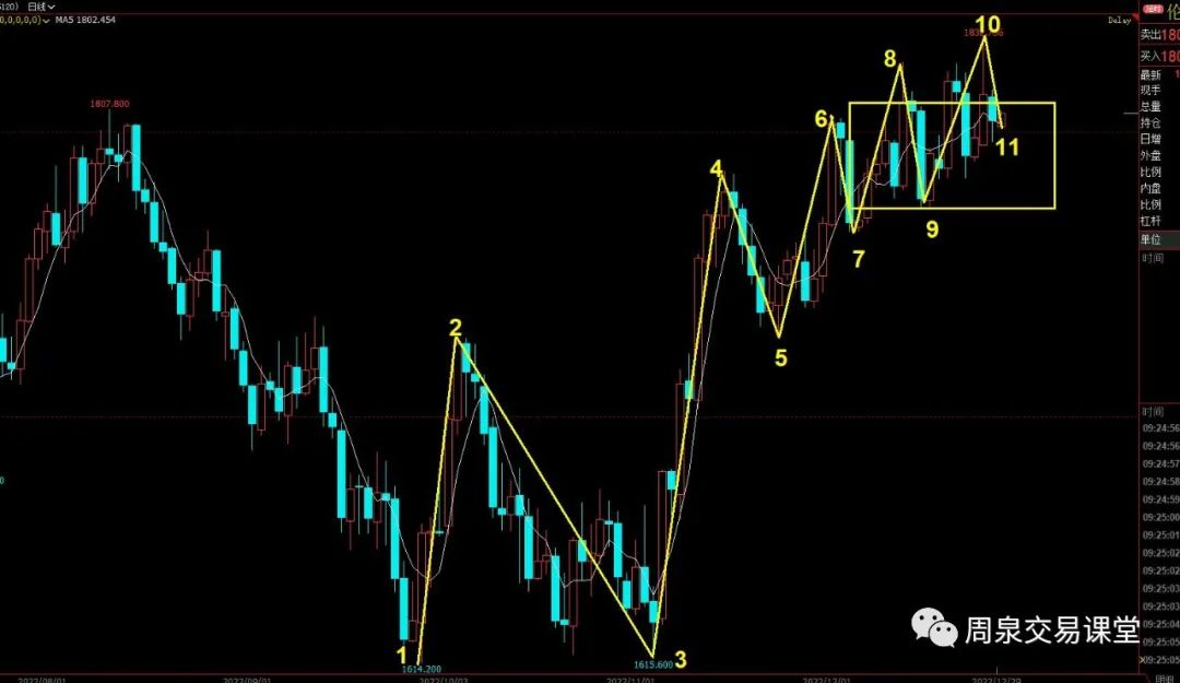 周一黄金行情研判最新消息,今日现货黄金走势分析最新