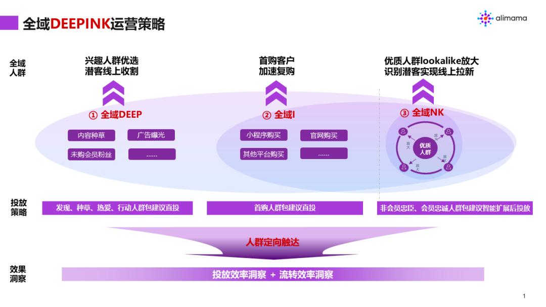 2023内衣赛道进入人群运营时代，天猫内衣发布内衣品类冠军方*论法**
