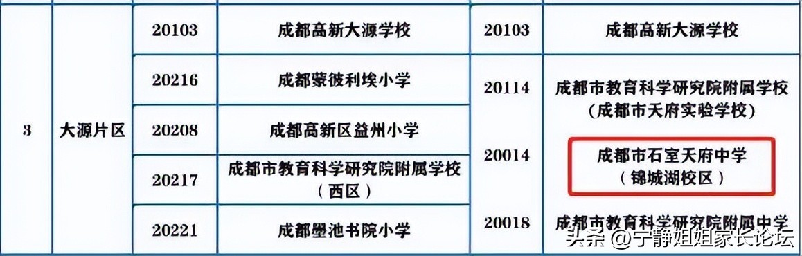 石室系中学,成都高新区石室中学初中学校