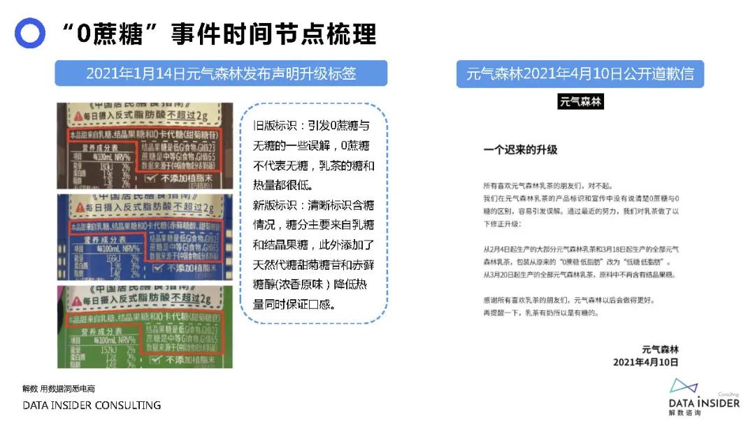 元气森林是如何做品牌营销的,元气森林营销分析