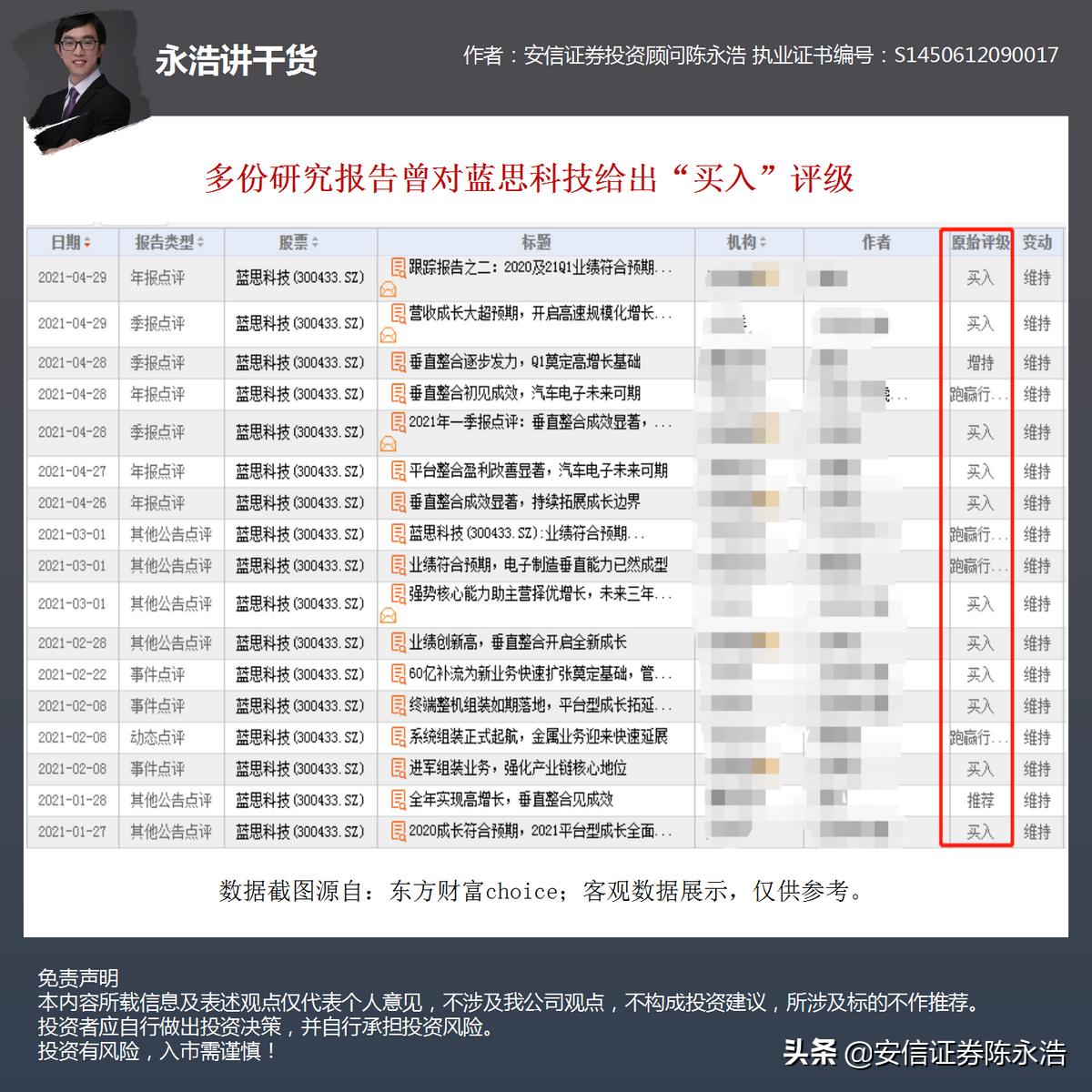 股市行情蓝思科技,5月19号蓝思科技股票分析