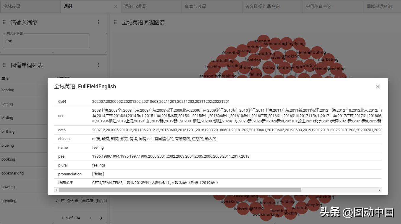 词根词缀全部掌握词汇量,词缀速记3500单词书