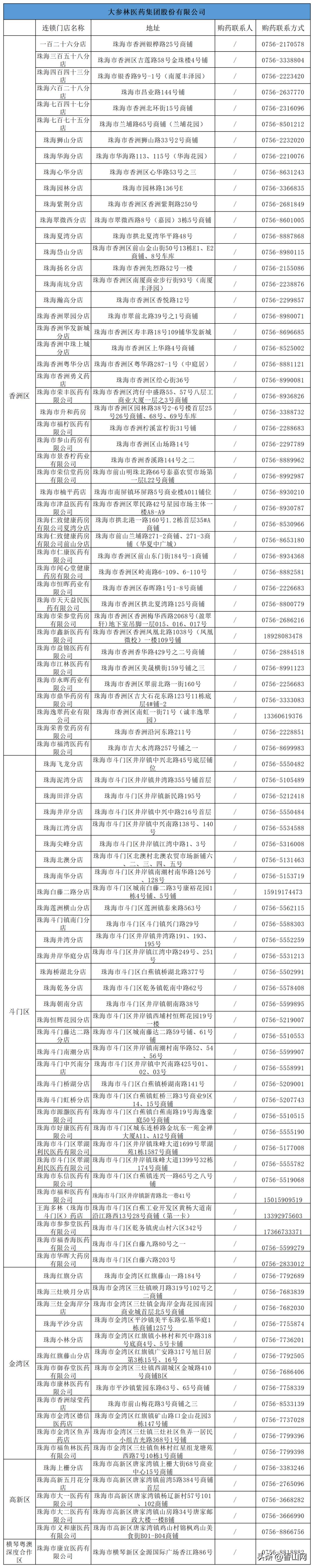 新冠抗原检测试剂购买直播间,新冠病毒抗原检测试剂预约购买