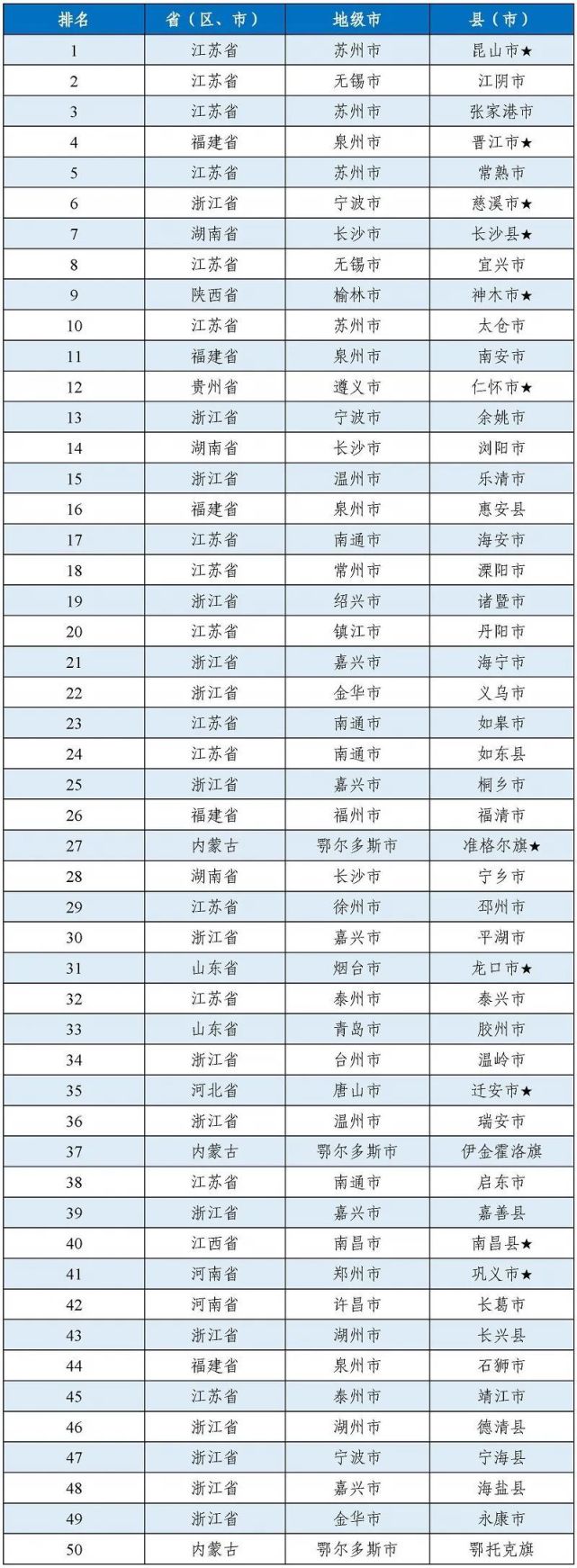 青岛各县工业百强县,青岛十大工业强镇