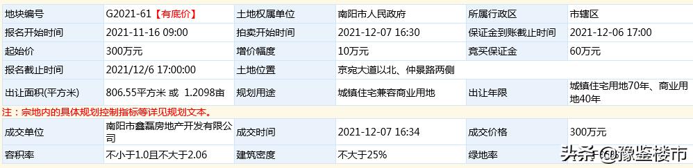 南阳市东区土地出让,南阳市土拍最高价是哪块地