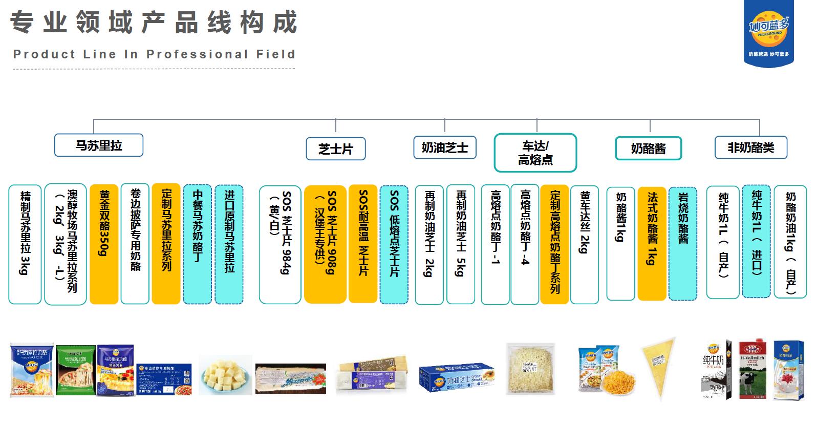 食品配料企业,食品配料公司有哪些