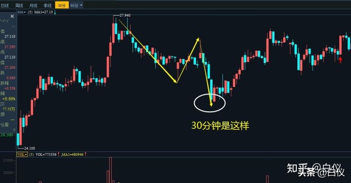 缠论在股票交易里真的好用吗,缠论交易系统全套