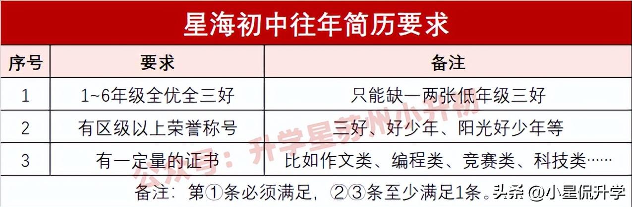 星海实验初级中学区域,星海实验初级中学学区