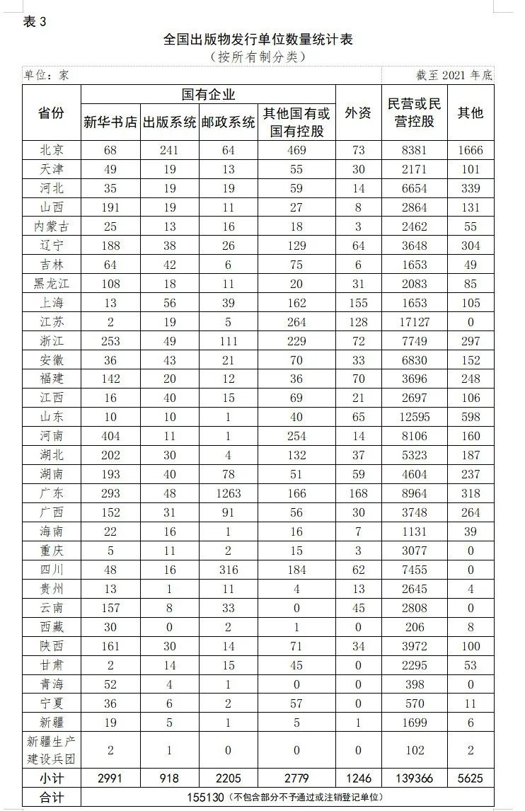 全国出版行业发展前景,中国出版物行业的现状