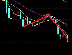 缠论中k线重叠的级别,k线重叠与次级别中枢的关系