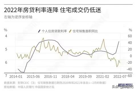 是先降息还是先还贷好,最近为什么降息了提前还贷的人多