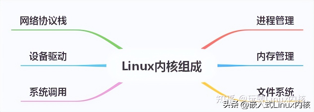 githublinux内核,牛客网论坛项目