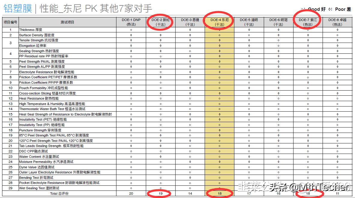 软包电池之铝塑膜详解（兼谈东尼电子）