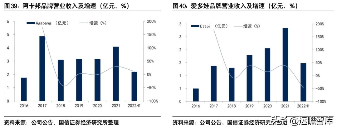 朗姿股份哪一年进军医美,朗姿股份女装上市