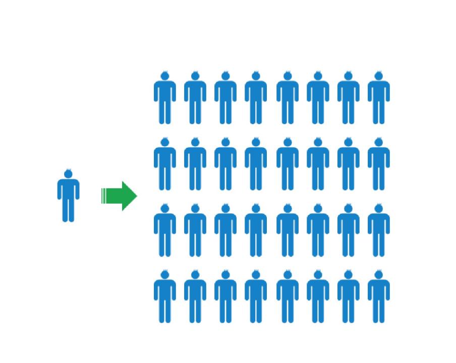 TOPX有赞：加粉场景下的增长策略报告