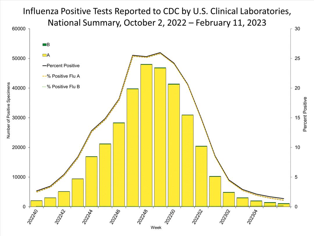 周围人一起感冒发热,发烧是甲流还是诺如