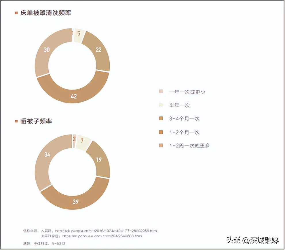 被窝到底靠谱吗,被窝有什么秘密