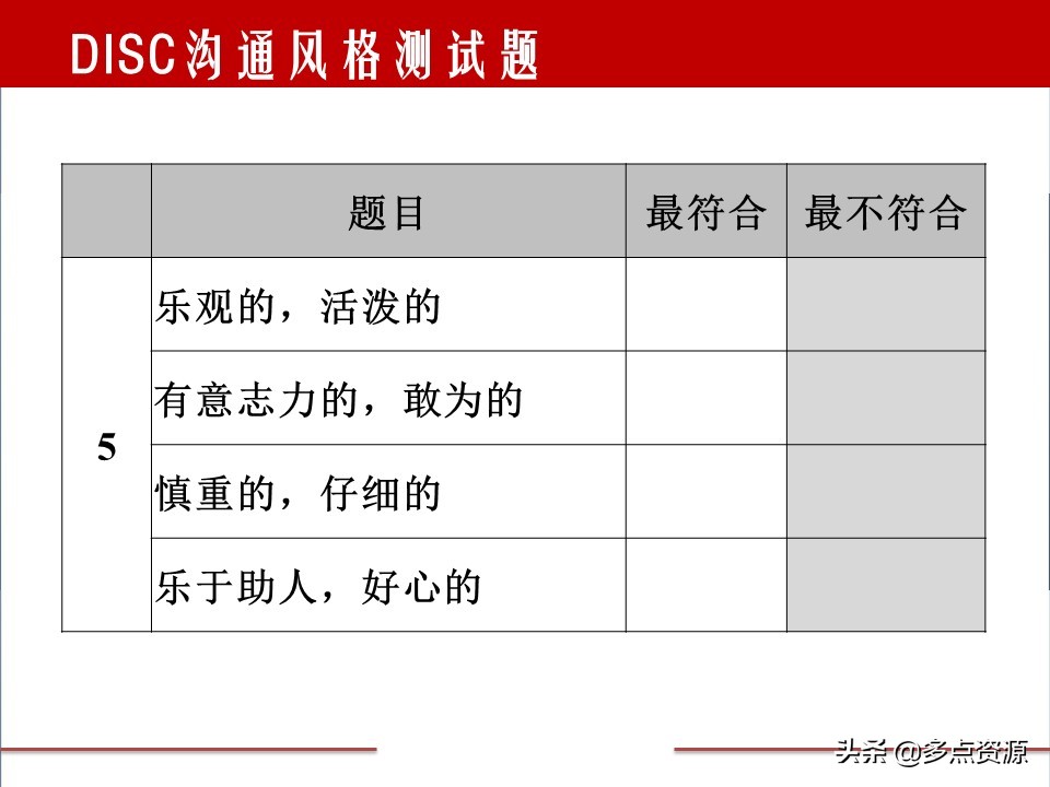 disc案例分析,disc行为测试
