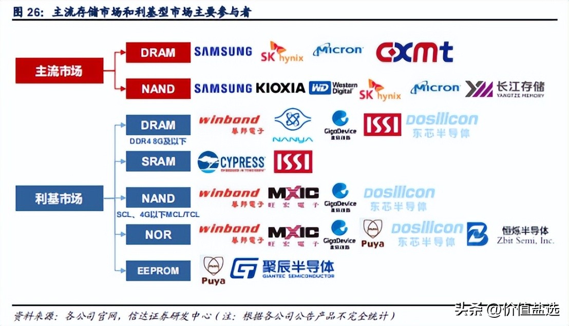 兆易创新放量大涨一度逼近涨停,集成电路板块强势兆易创新涨停