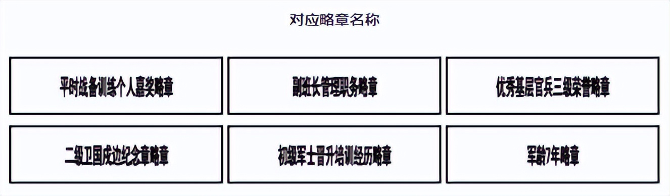 军人勋表，帅气登场！