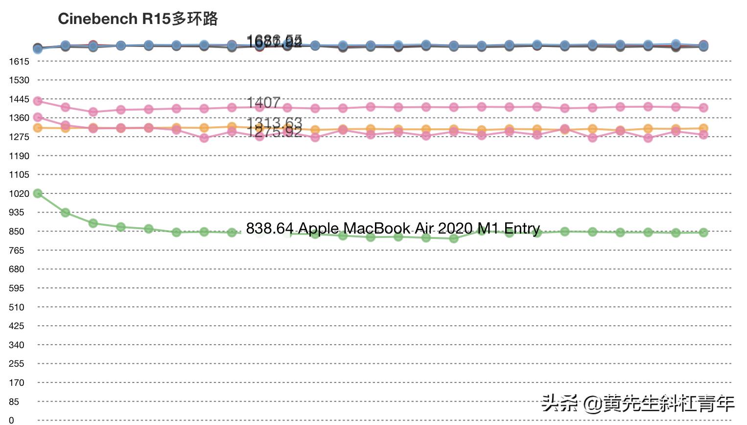 苹果笔记本macbookpro13寸测评18款,苹果笔记本macbookpro2022款测评