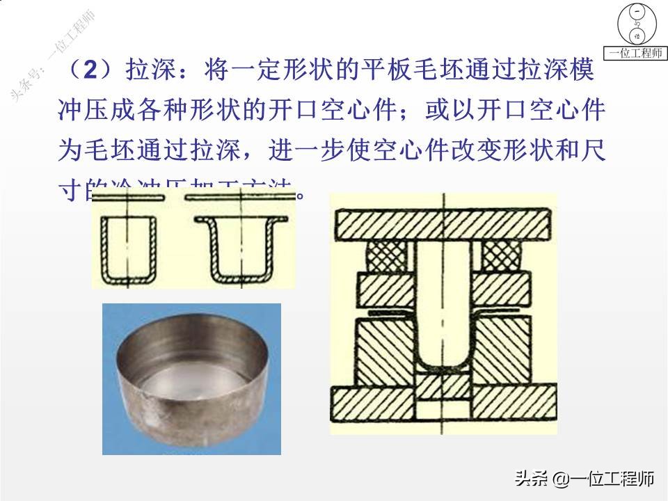 冲压成形工艺与模具设计的疑难点,冲压成型七个工艺