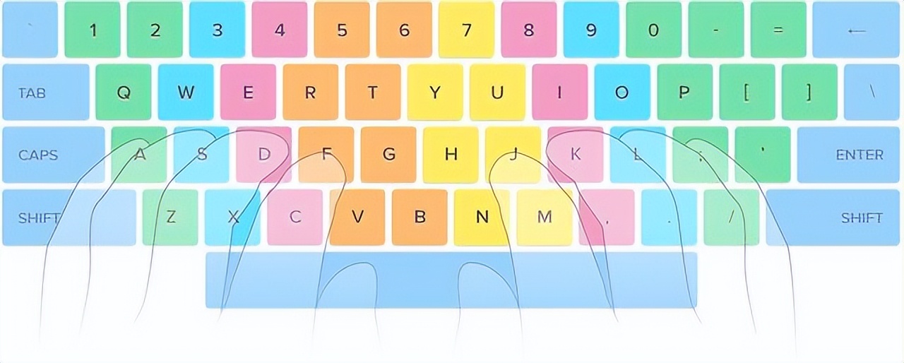 电脑键盘指法图,电脑键盘常用快捷键大全图