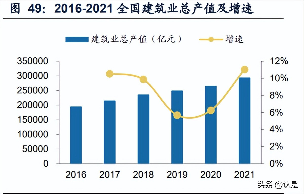 浙江华铁和宏信,宏信建发与华铁对比