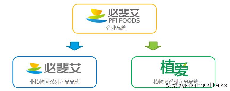 foodtalks是什么,foodtalks完整版