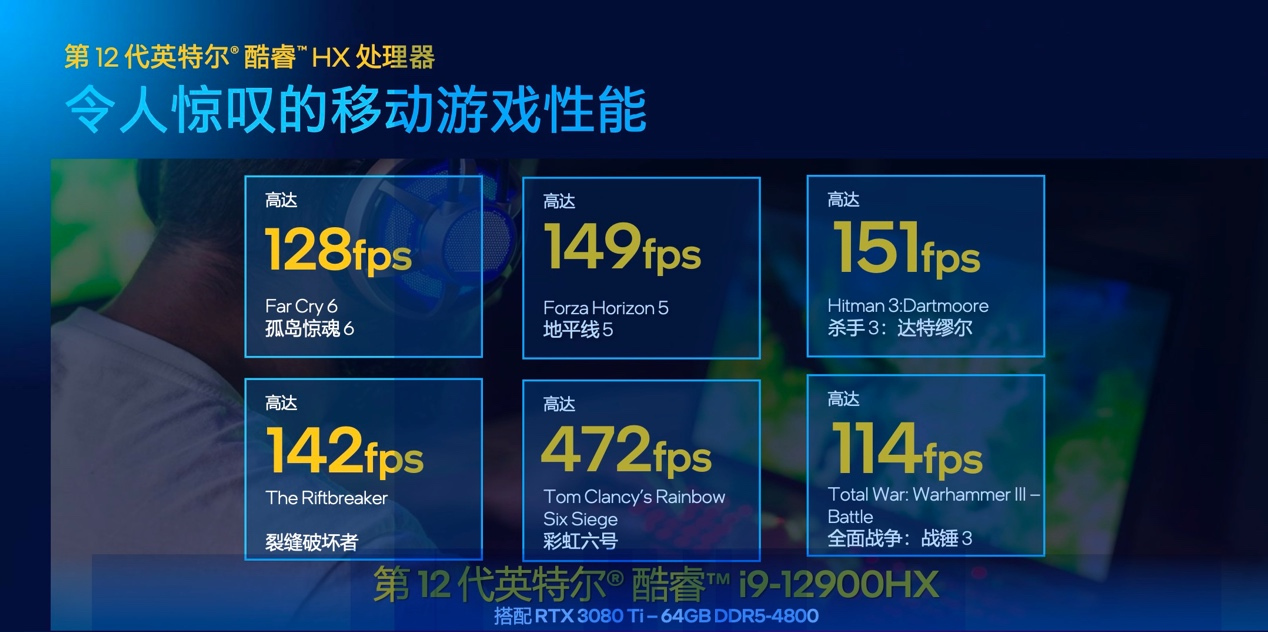 12代酷睿i9笔记本8000元内推荐,最高性价比12代i9笔记本电脑